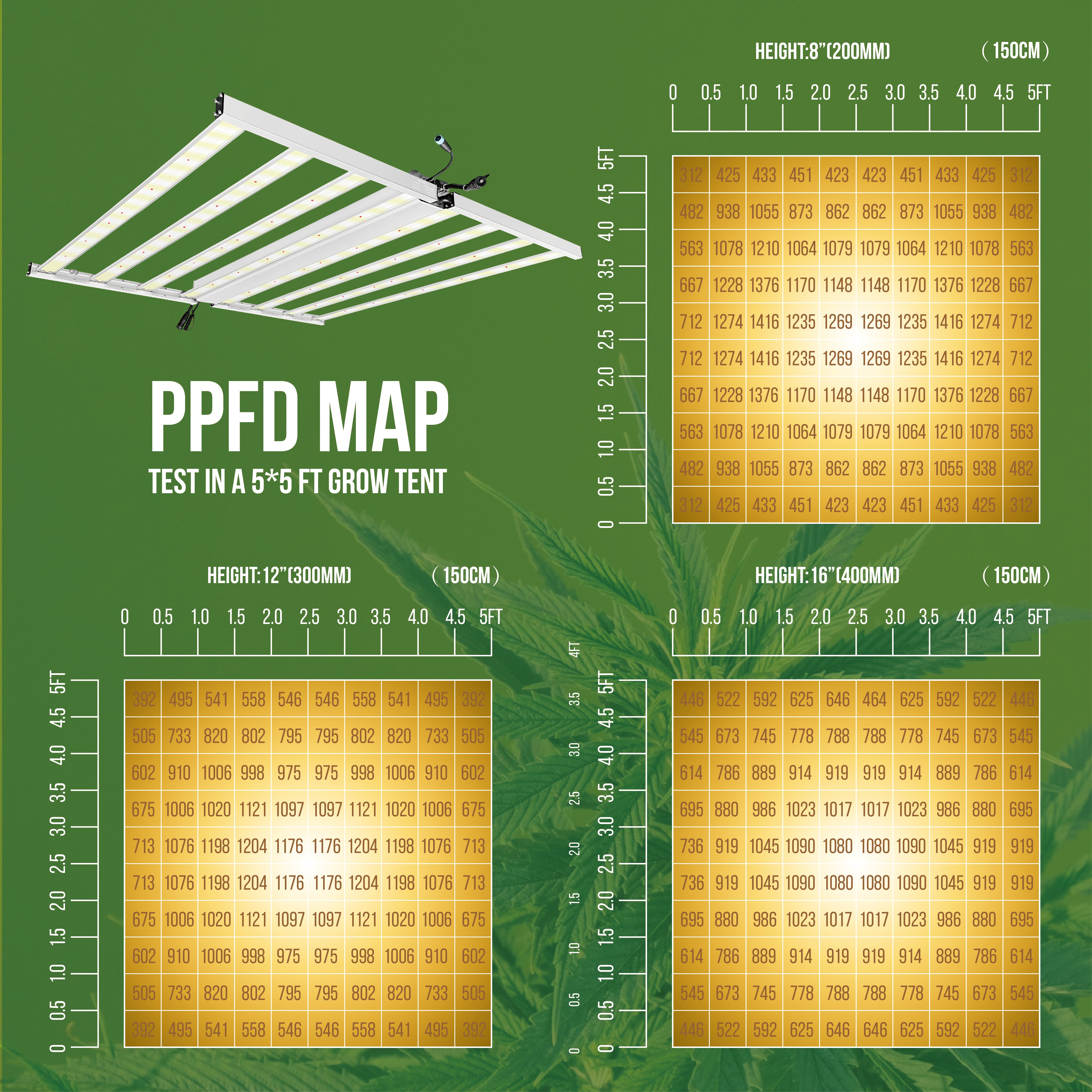 640W Dimmable Full Spectrum Growing light, 2544pcs Diodes LEDs, 277V, 2.7 umol/J, UL LISTED